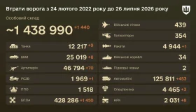 Бойові втрати ворога на 26 липня 2026 року